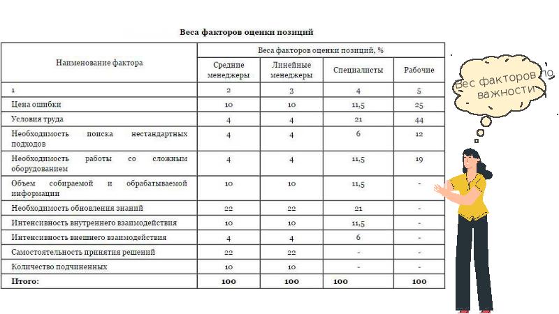 Вес фактора. Нормы при грейдеривании. Грейдирование монет. Вес факторов при грейдировании.