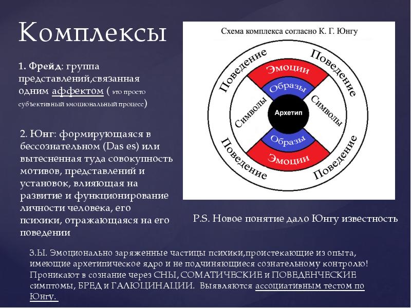 Юнгианский анализ презентация