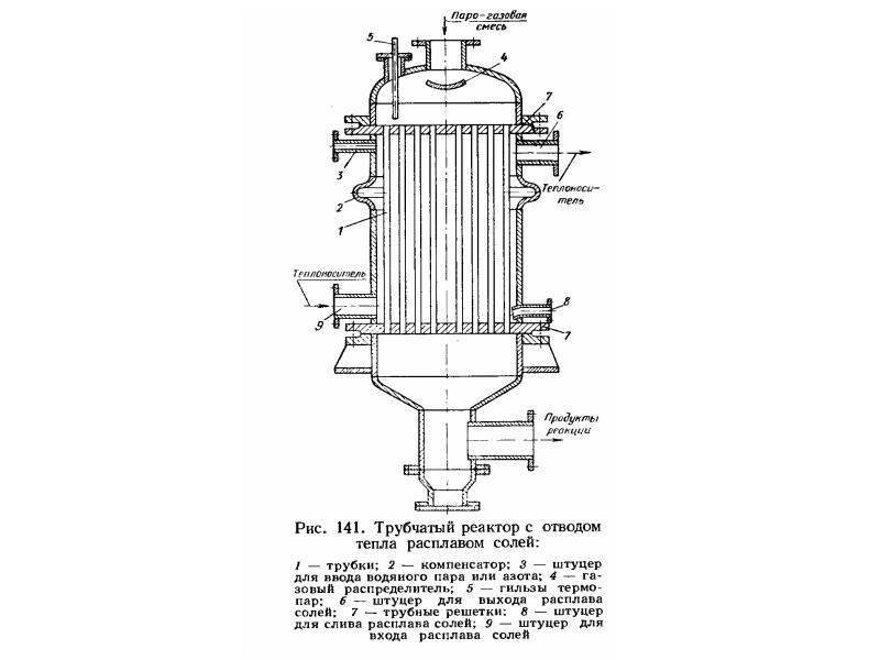 Трубчатый реактор схема