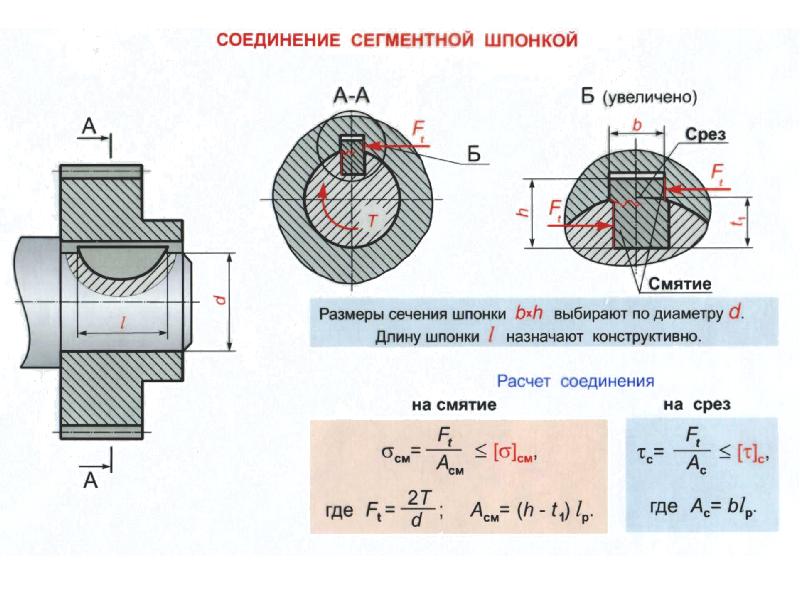 Срез техническая механика презентация