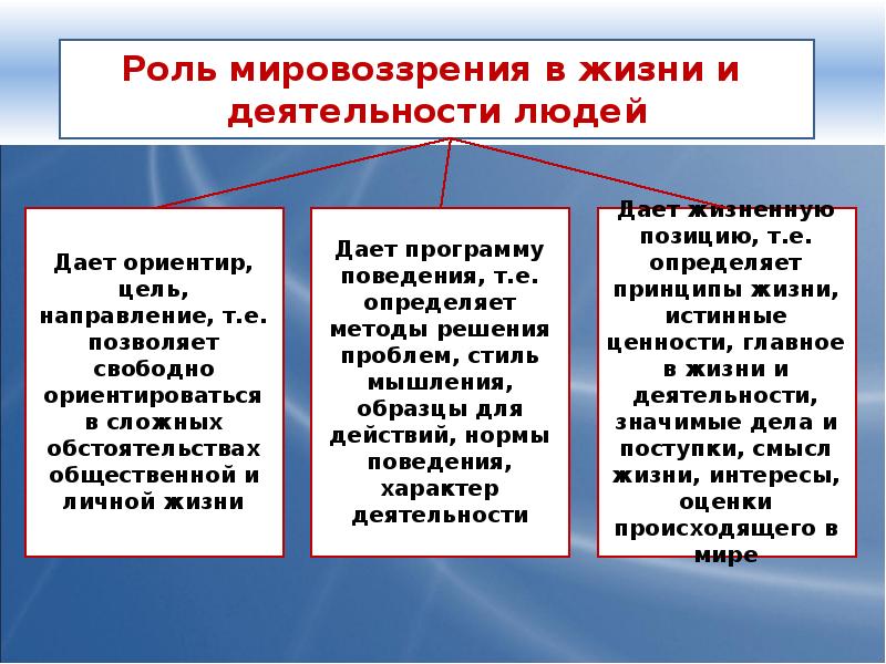 План по мировоззрению