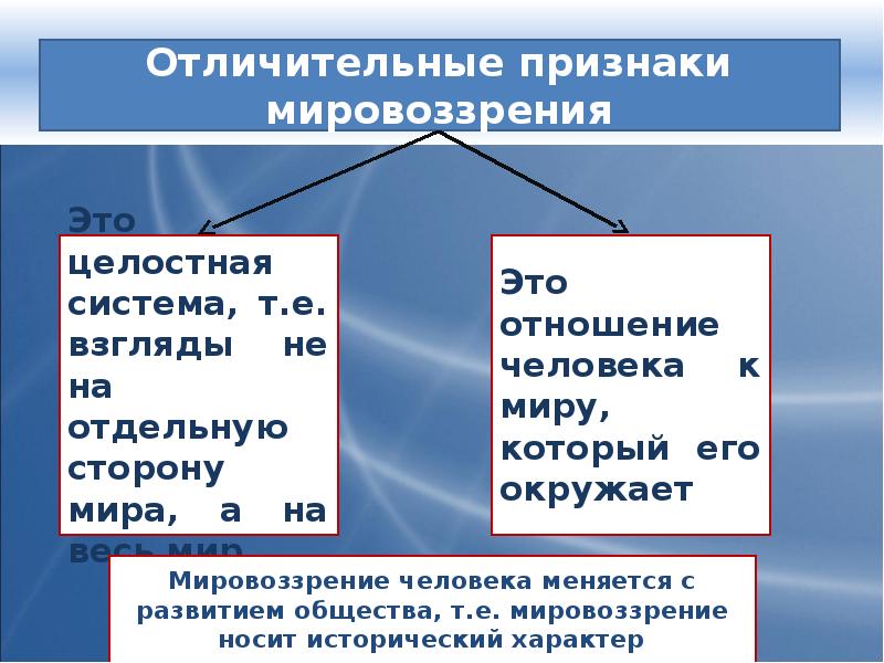 Признаки мировоззрения. Отличительные признаки мировоззрения. Характерные признаки мировоззрения. Мировоззрение носит исторический характер.