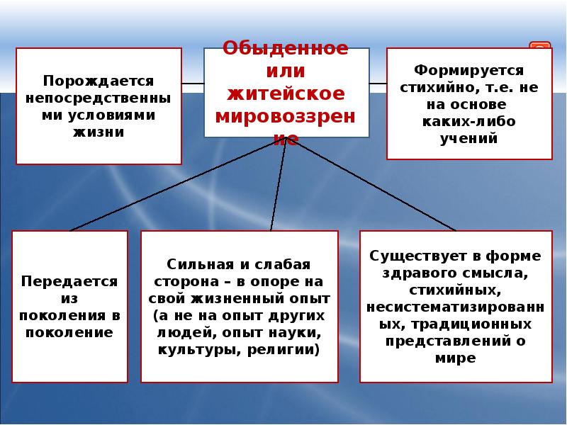 Мировоззрение презентация 10 класс обществознание