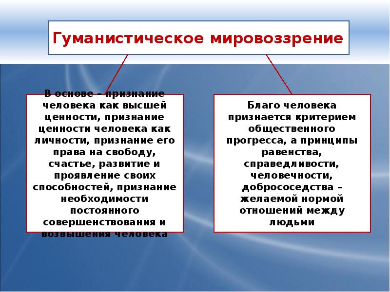 Тема мировоззрение. Презентация на тему мировоззрение. Научное мировоззрение презентация. Мировоззрение слайд. Ценности мировоззрения человека.