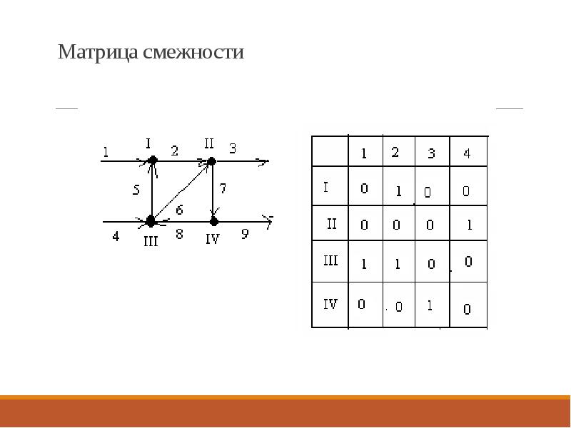 Смежность примеры