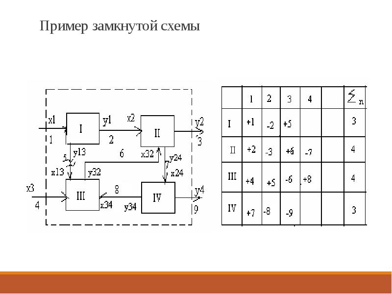 Как замкнуть схему. Т схема методы. Пример нормально замкнутой схемы. Закороченная схема это. Пример замкнутой системы со схемой.