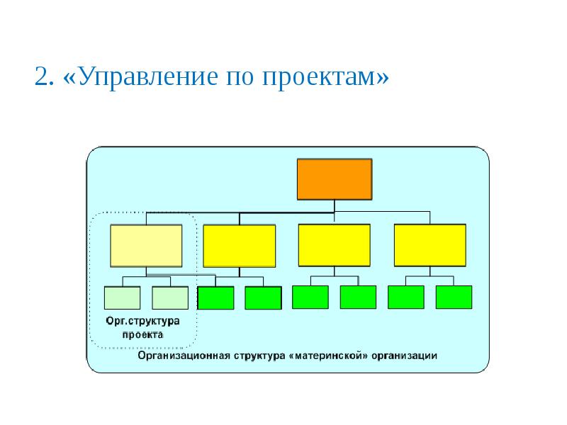 Организационная структура презентация