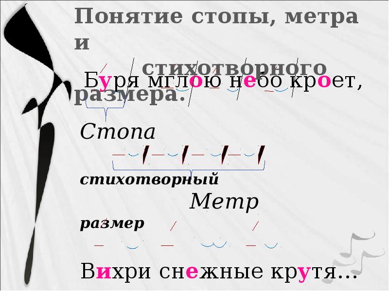 Буря мглою небо вихри снежные. Метр и размер стихотворения. Стихотворные Размеры стопы. Метр стихотворный размер. Стихотворные Размеры презентация.