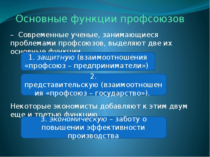 Защита трудовых прав работников профессиональными союзами презентация