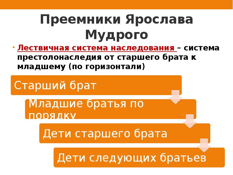 Принцип престолонаследия введенный ярославом мудрым предусматривал передачу княжеских столов