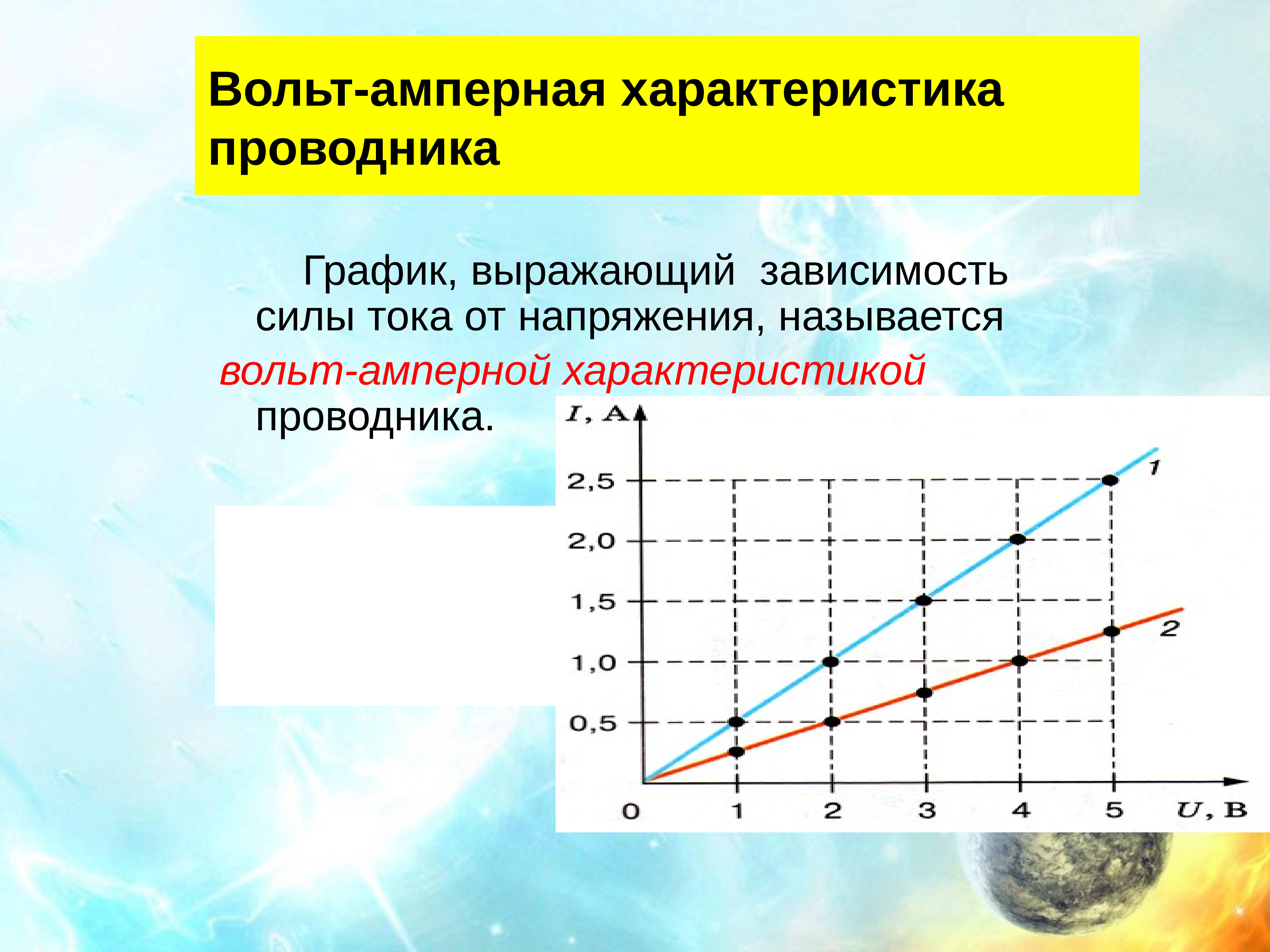 Вольт характеристика. Вольт-амперная характеристика проводника. График вольт амперной характеристики. Вольтамперная характеристика п. Вольт амперная характеристика.