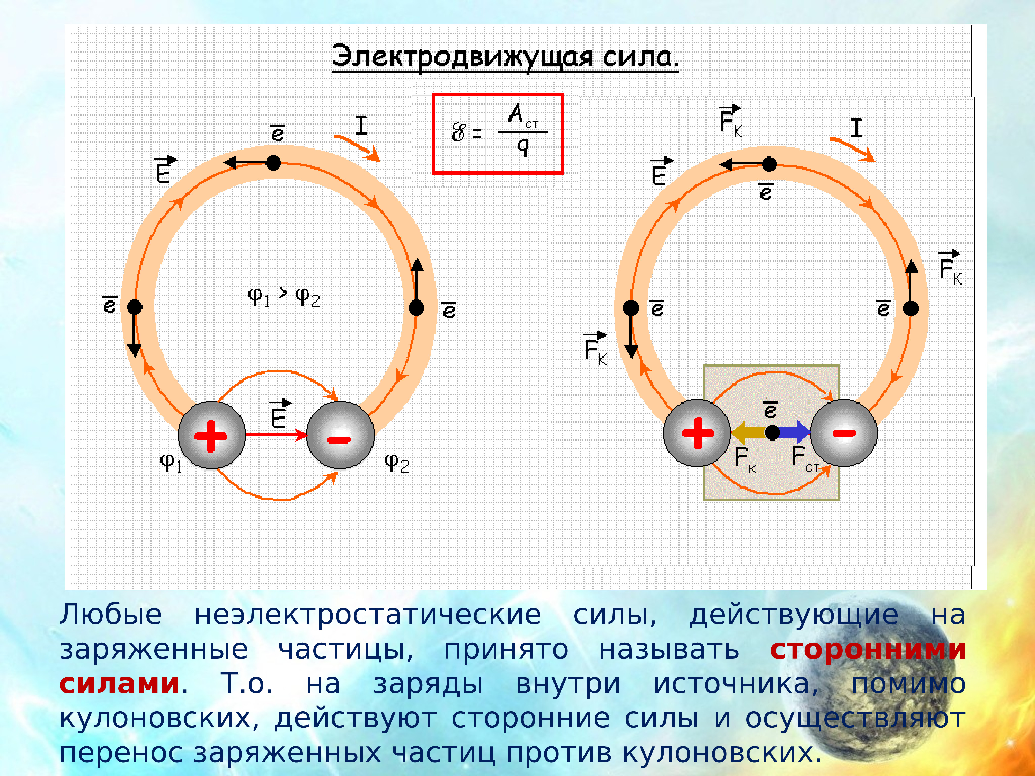 Сторонние силы это. Сторонние силы ЭДС. Сторонние силы в физике. Сторонние силы электродвижущая сила. Сторонние силы любые силы.