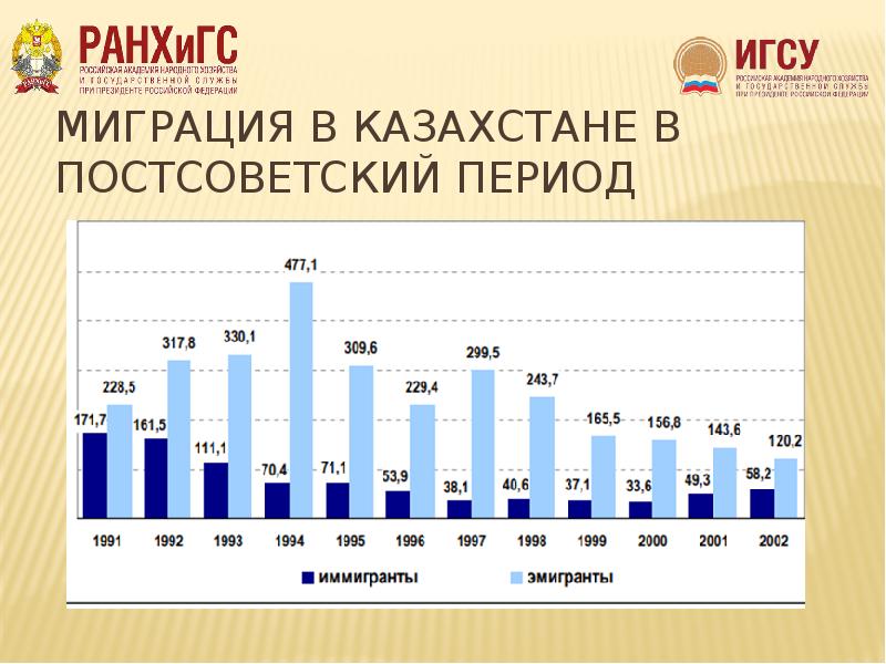 Зияткерлік миграция презентация