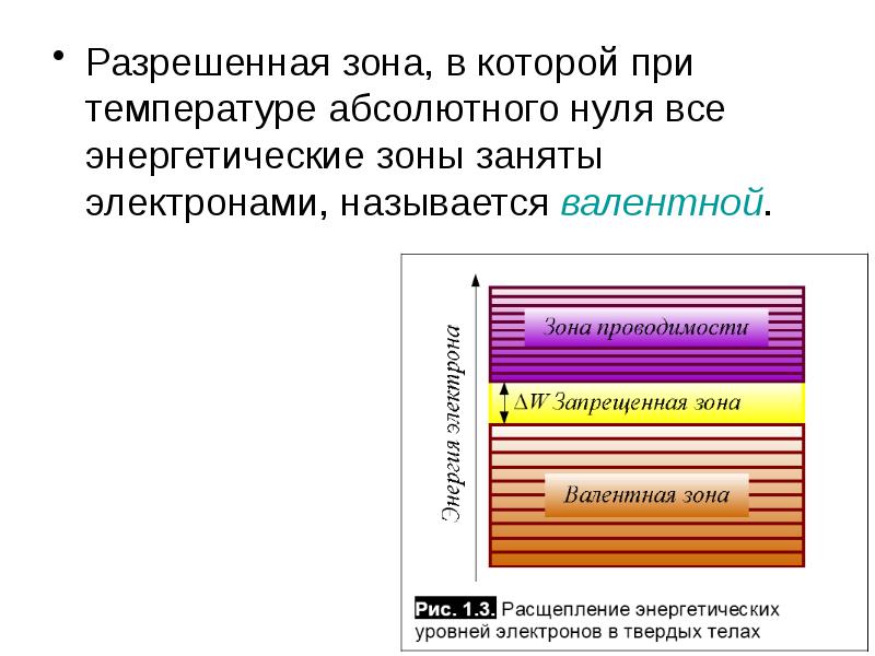 Какие зоны занимают. Разрешенные энергетические зоны. Разрешенная зона. Что такое разрешенные и запрещенные энергетические зоны?. Типы энергетических зон.