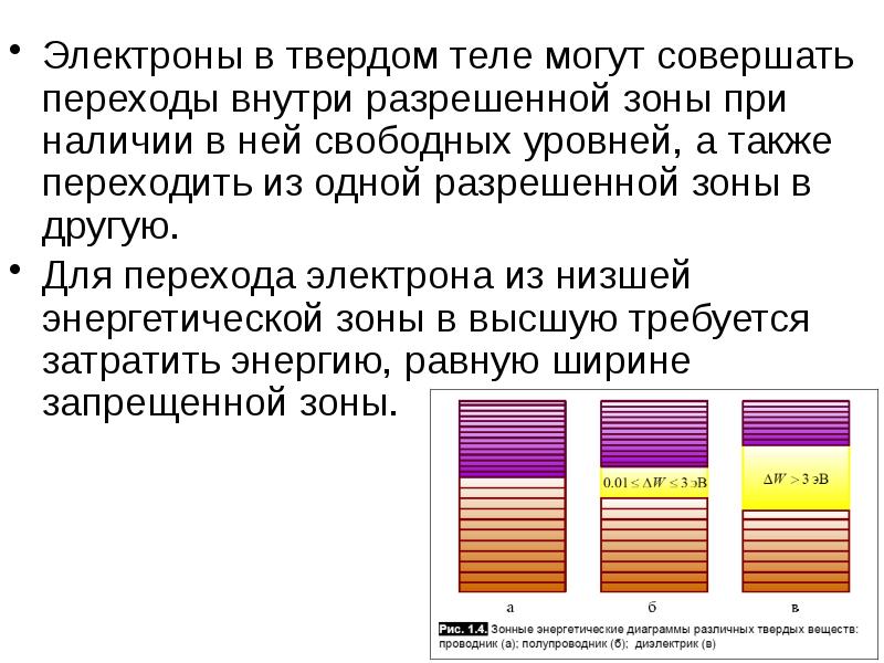 Зоны в твердом теле. Запрещенные переходы электронов. Разрешенные переходы электронов. Разрешенная зона. Запрещенная зона и разрешенная зона отличие.