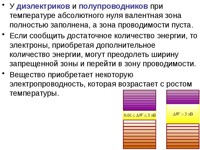 У каких веществ на энергетической диаграмме валентная зона примыкает к зоне проводимости