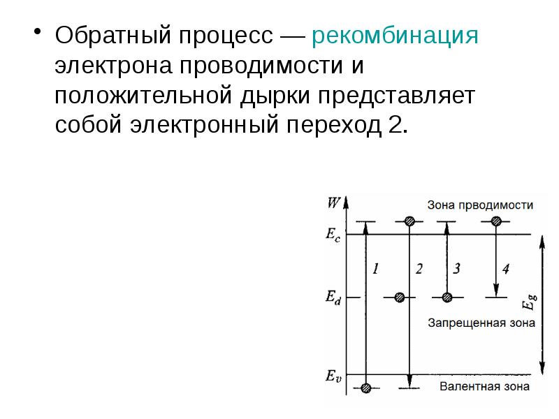 Обратный процесс. Генерация и рекомбинация электронов и дырок. Рекомбинация электронов. Процесс рекомбинации. Процесс генерации и рекомбинации электронов и дырок.