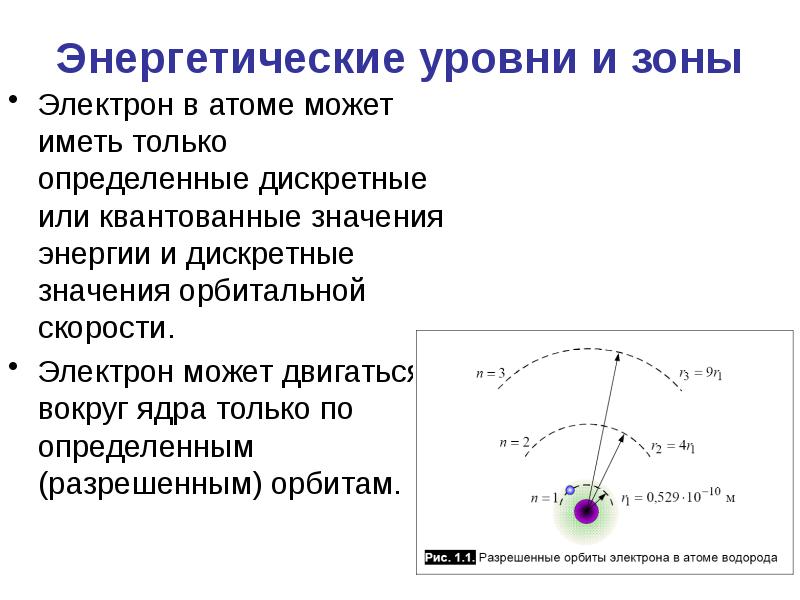 Энергетические уровни атома. Энергетические уровни и зоны. Энергетические уровни электронов. Уровни электронов в атоме.