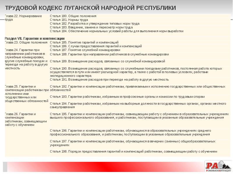 Структура трудового кодекса рф схема