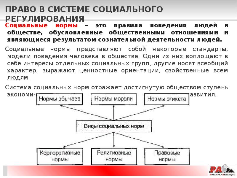 Право и нормы общественных отношений. Система регулирования общественных отношений схема. Права в системе социального регулирования. Право в системе социального регулирования виды социальных норм. Право в мистеме соципльеого рег.