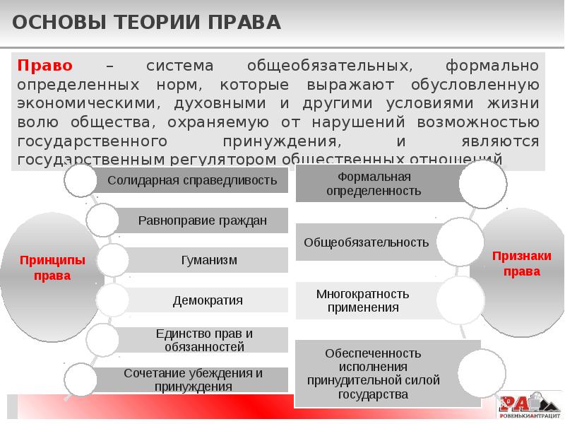 Схема основы трудового права