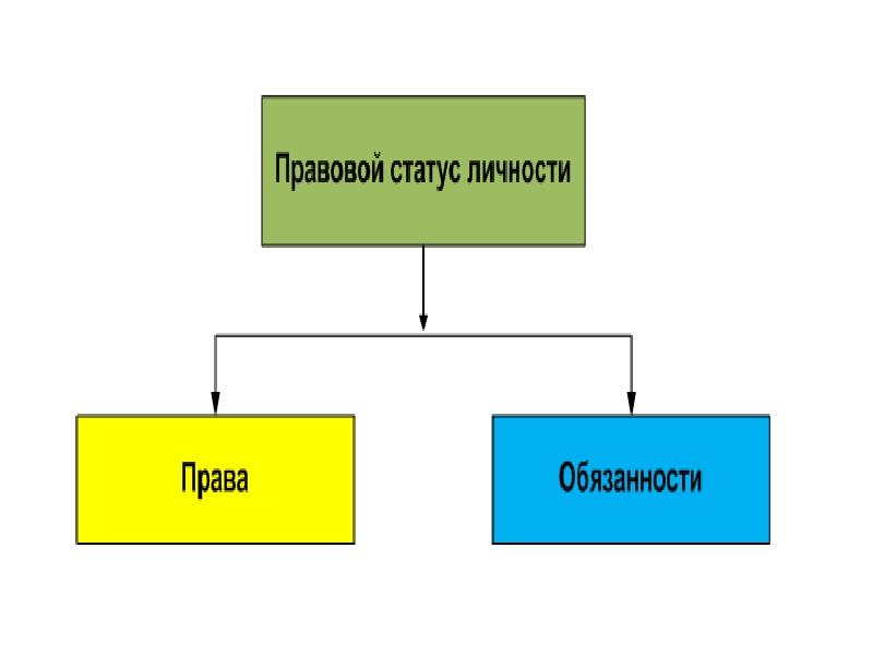 Правовой статус картинки для презентации