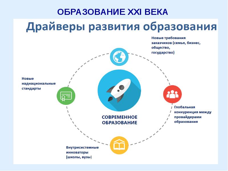 Образование в 21 веке презентация