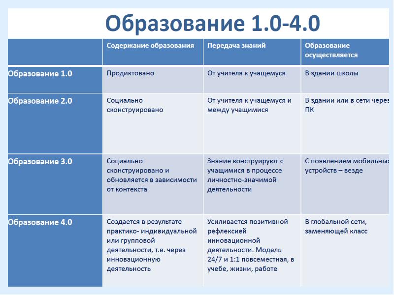 Открытое образование закрытое образование