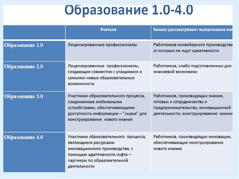 Нова образование. Типы образования информации.