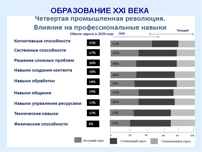 Проблемы образования xxi века. Образование 21 века. Образование 21 век. История 21 века образование. Образование в 21 веках.