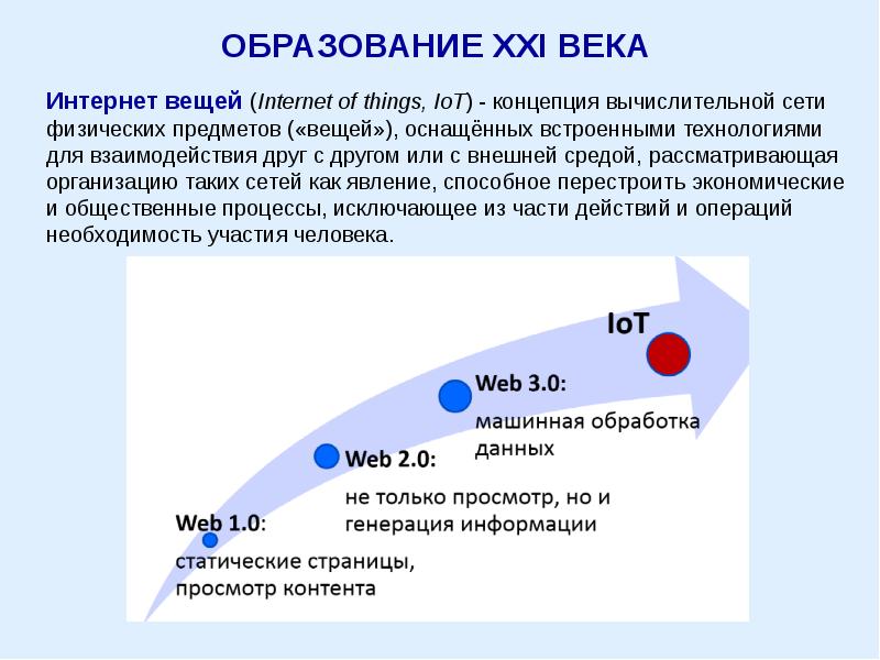 Новые технологии презентация