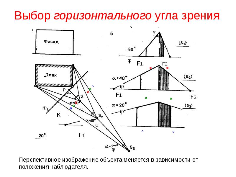 Метод опущенного плана