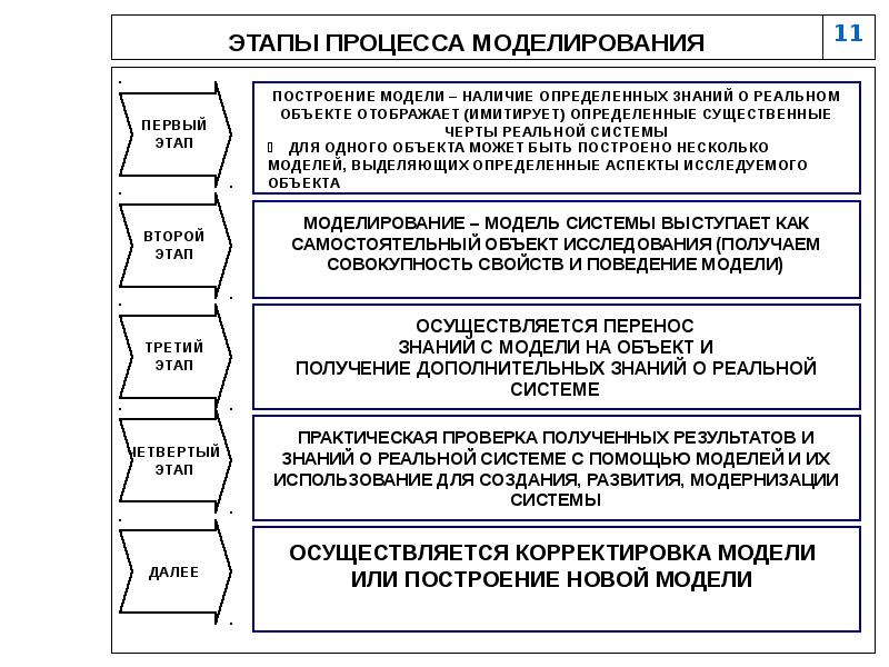 Учебная дисциплина проекта