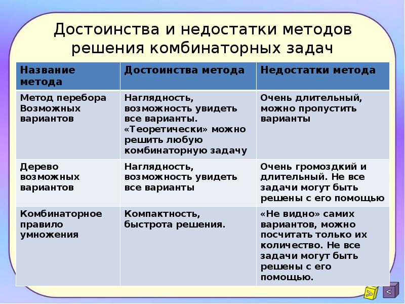 Методы решения игровых задач проект