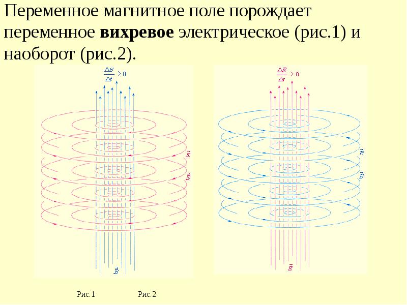 Колебания и волны проект