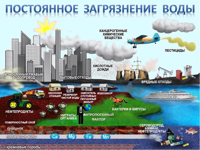 Промышленные предприятия и их воздействия на природу презентация