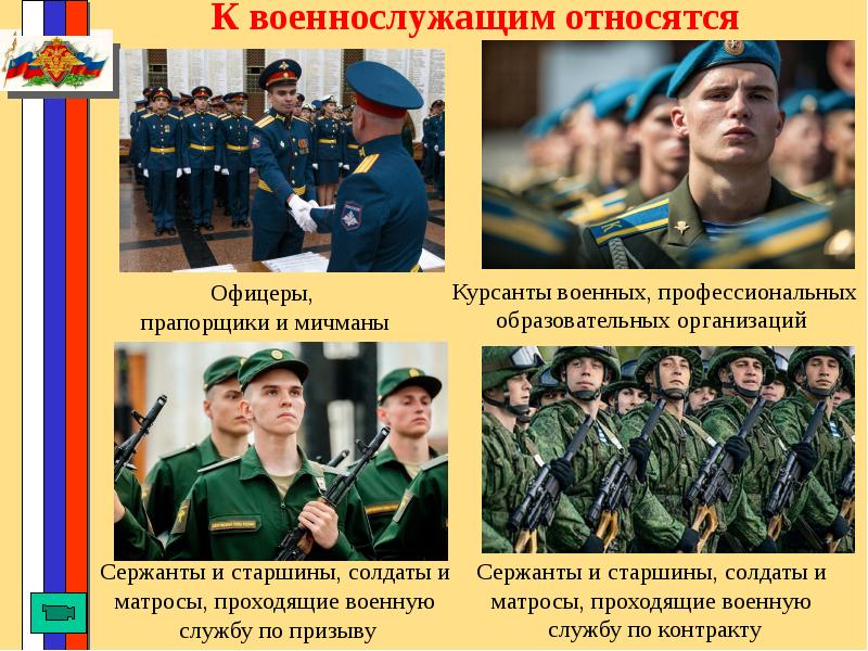 Тема военнослужащие. К военнослужащим относятся. Внутренняя служба в армии. Воинское Приветствие презентация. Воинское Приветствие устав внутренней службы.