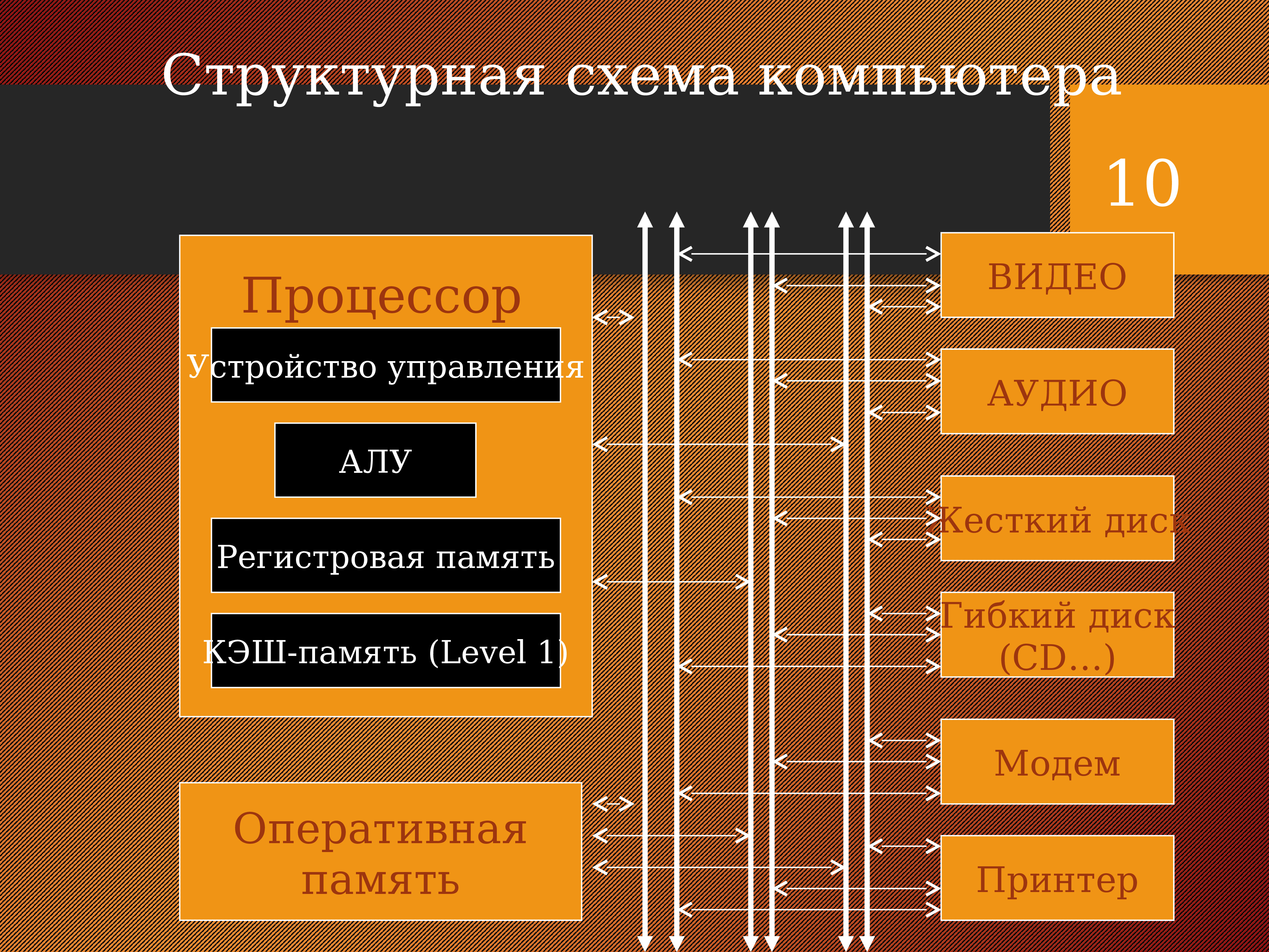 уровни кэш памяти. регистровая кэш память. регистровая кэш память. регистровая кэш память. регистровая кэш память.