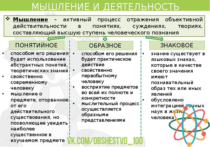 МЫШЛЕНИЕ И ДЕЯТЕЛЬНОСТЬ презентация, доклад, проект