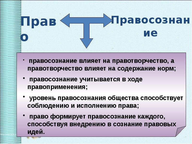 Правосознание семьи