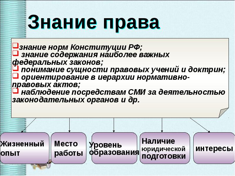 Виды правомерного поведения обществознание 7 класс