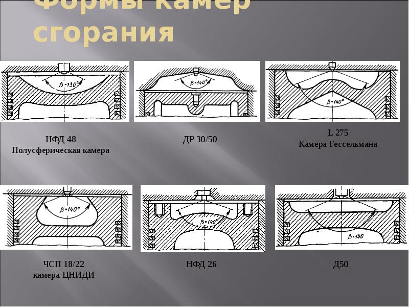 Формы камер сгорания
