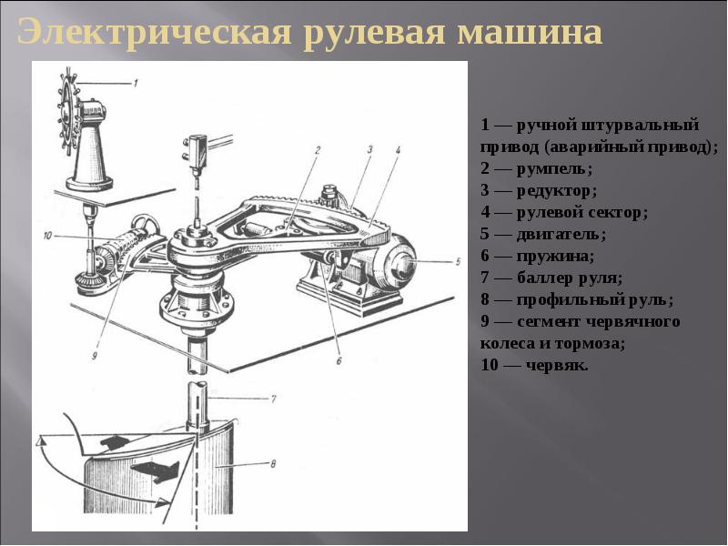 Электрическая рулевая машина