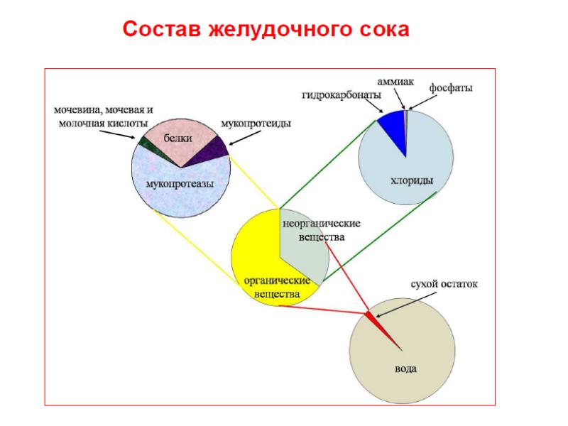 Обмен две формы. Полный Перекрест.