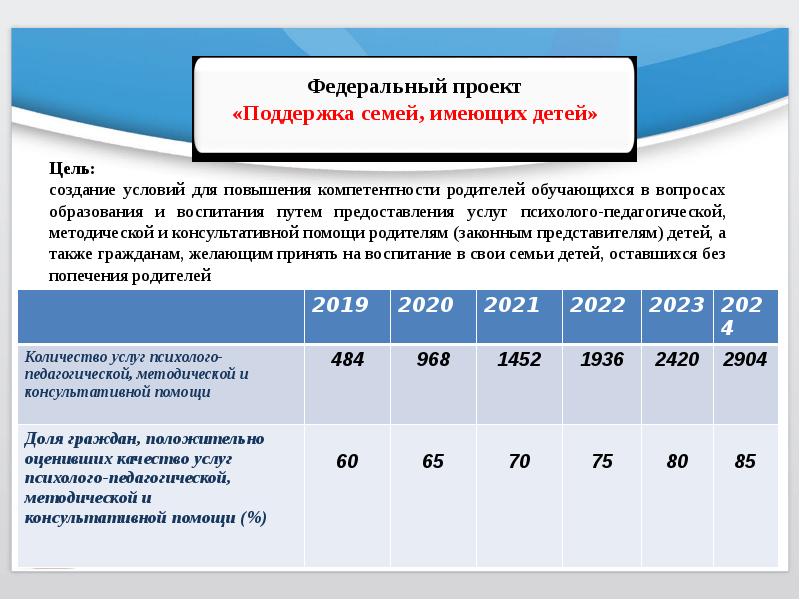 Федеральный проект поддержка семей имеющих детей