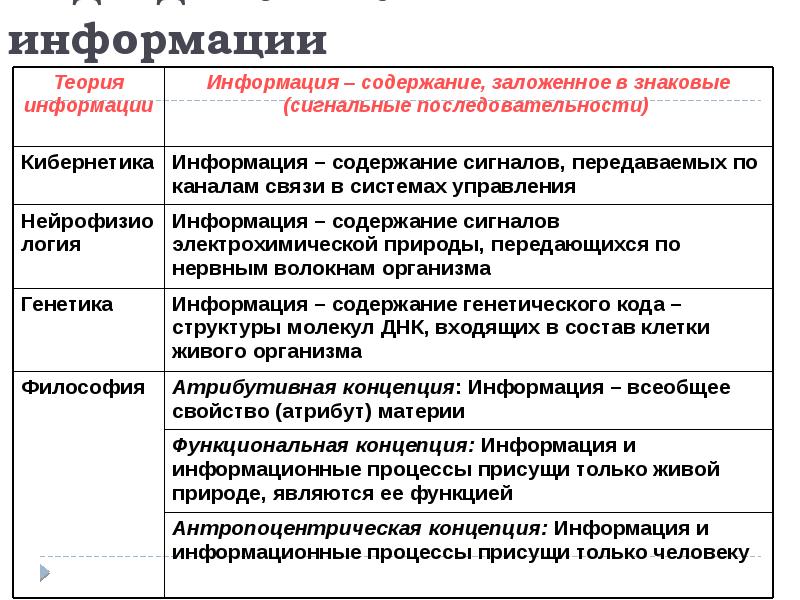 Презентация подходы к понятию информации измерению информации