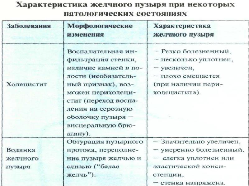 Методы обследования органов пищеварения презентация