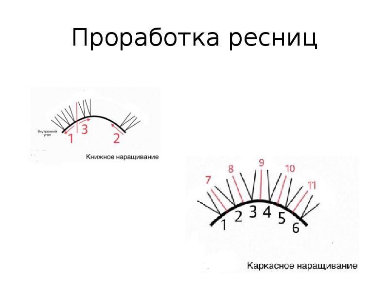 Схема наращивания классики