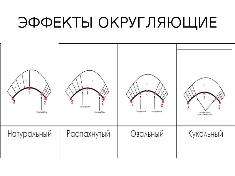 Натуральный эффект наращивания ресниц схема