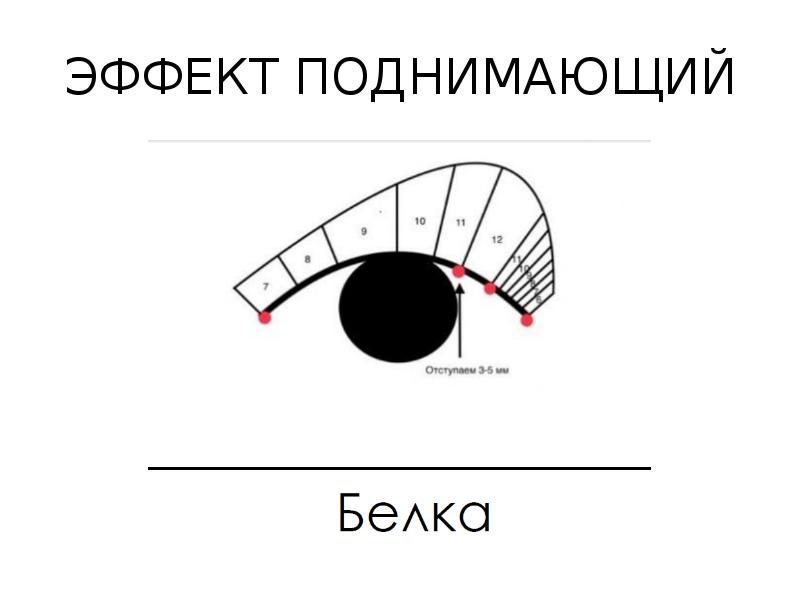 Повышенный эффект. Эффекты приподнятый. Эффект приподнятого дна. Эффект приподнятый кнопками.